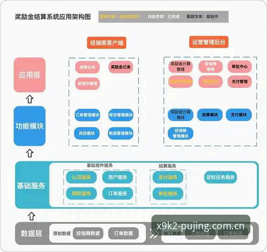 新葡京平台X9K2深度解析：技术架构与用户体验全面对比评测